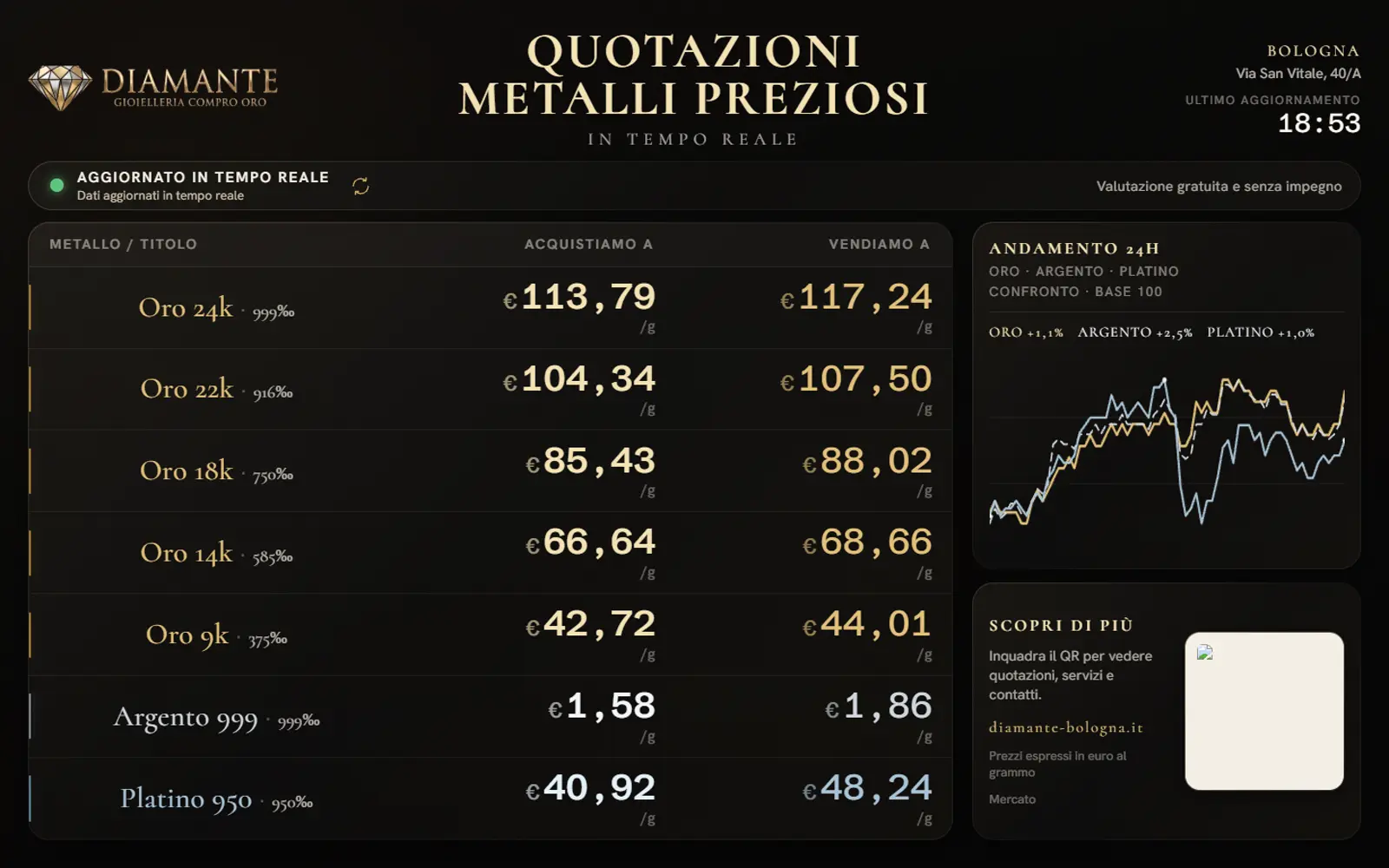 Interfaccia Diamante con dati e quotazioni live