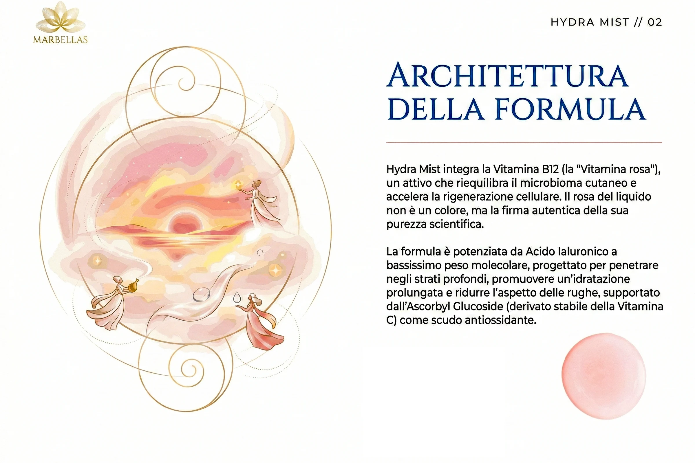L'architettura della formula. Tavola del metodo Marbellas