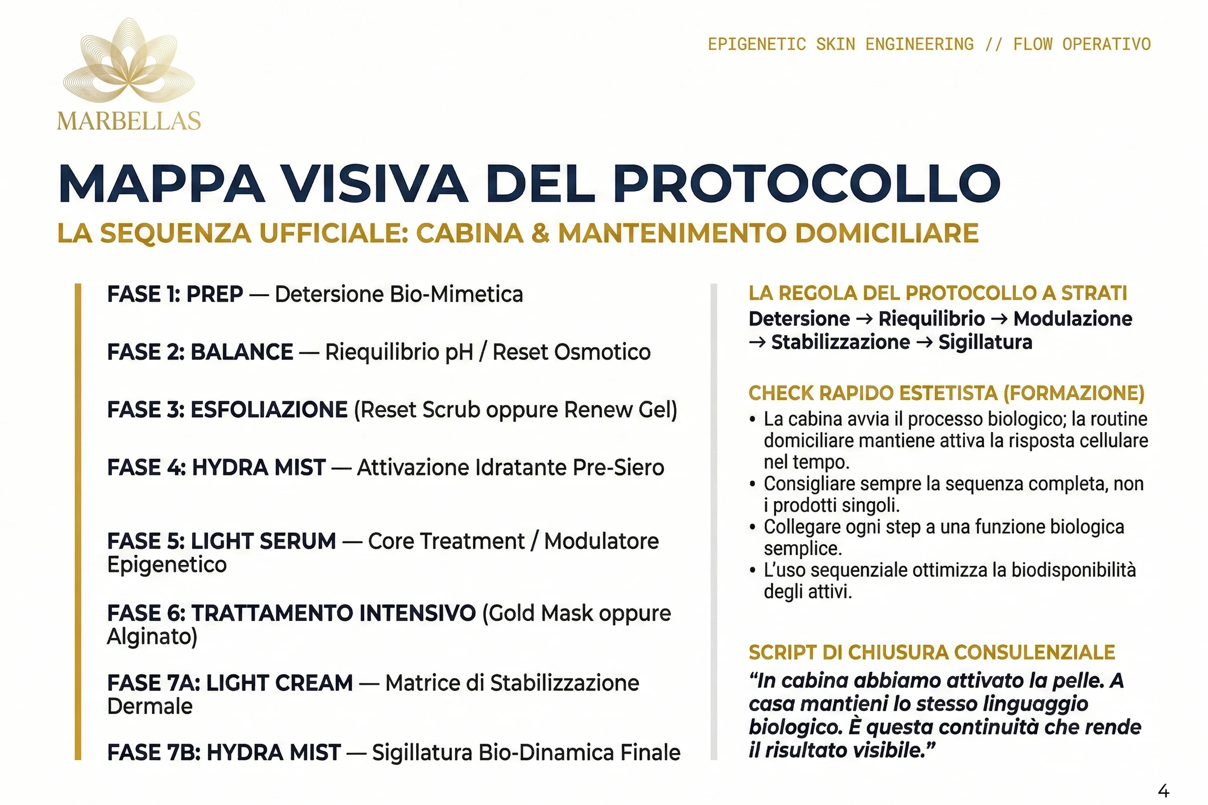 Il protocollo operativo. Tavola del metodo Marbellas